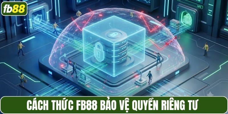 Cách thức FB88 bảo vệ quyền riêng tư 